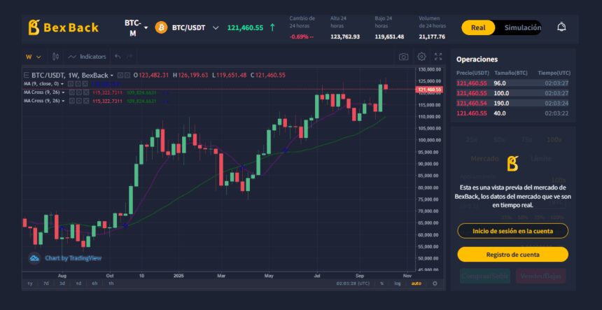 “Bitcoin a más de 120.000 dólares: ¿Es el momento de invertir?”