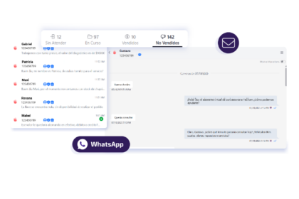 El CRM especializado en transformar la gestión de concesionarios en Latam