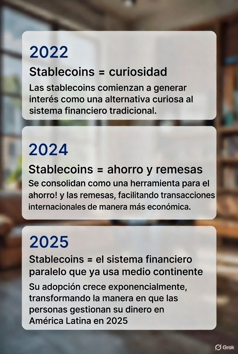 Una infografía muestra el giro que ha dado la adopción de criptomonedas en los últimos 3 años.