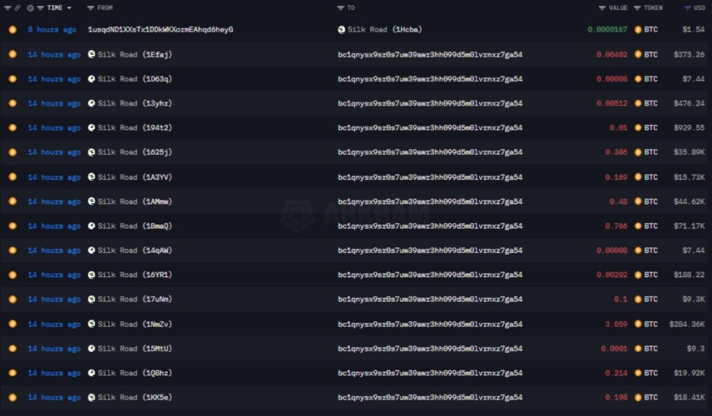 Captura de pantalla de las transferencias de BTC realizadas desde las wallets de Silk Road.