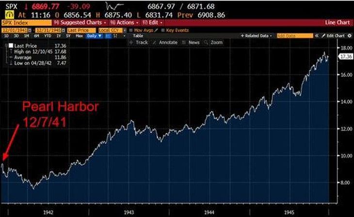 Pearl Harbor: <a href=