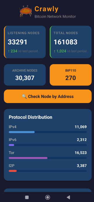 captura de pantalla de la app Crawly para visualizar nodos de Bitcoin.
