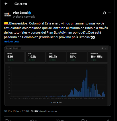 Un tuit con un gráfico que muestra mayor interés de los colombianos por el aprendizaje sobre Bitcoin.