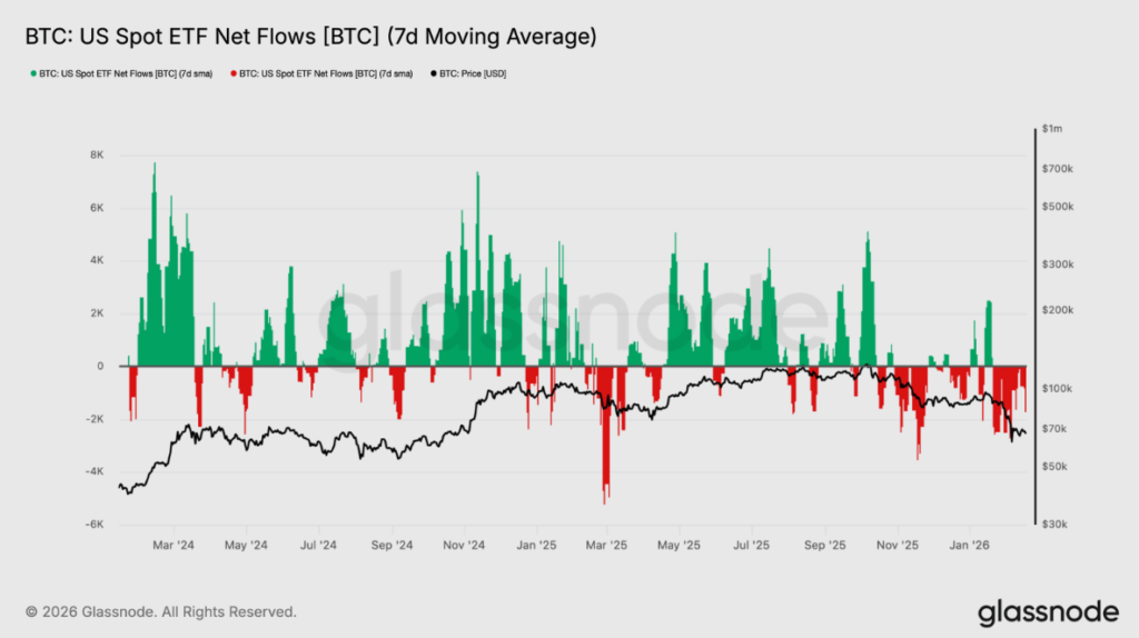 Gráfico que muestra entradas y salidas de capital en ETF de bitcoin.