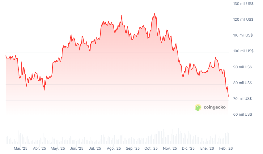 Precio de bitcoin (BTC) en los últimos 12 meses. 