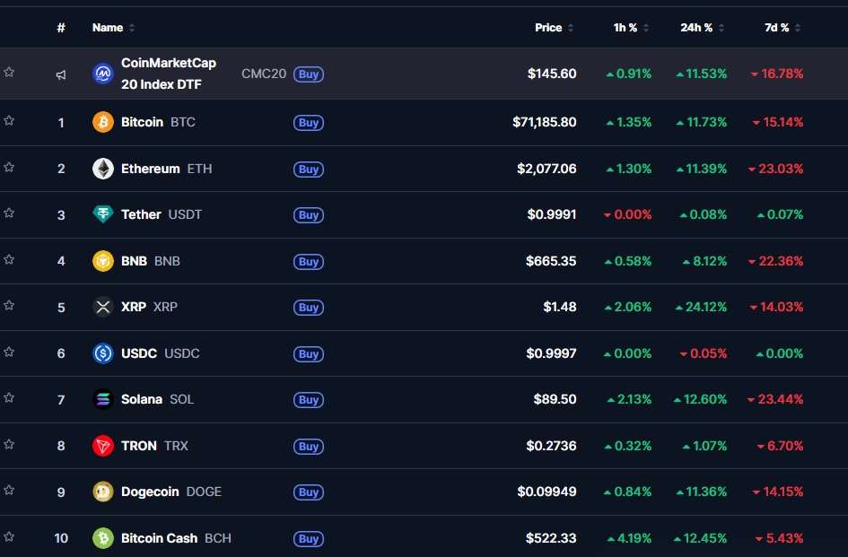 Cuadro que muestra los precios de las principales criptomonedas del mercado.