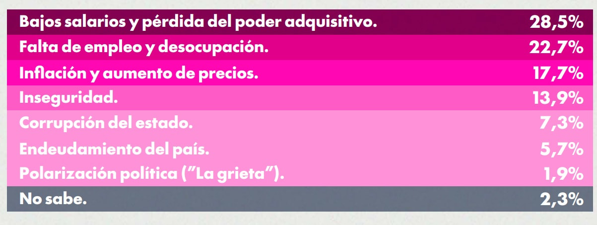 Zuban Córdoba Encuesta Express febrero 2026