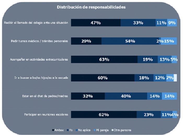 Tareas de Cuidado CIS-UADE 2025