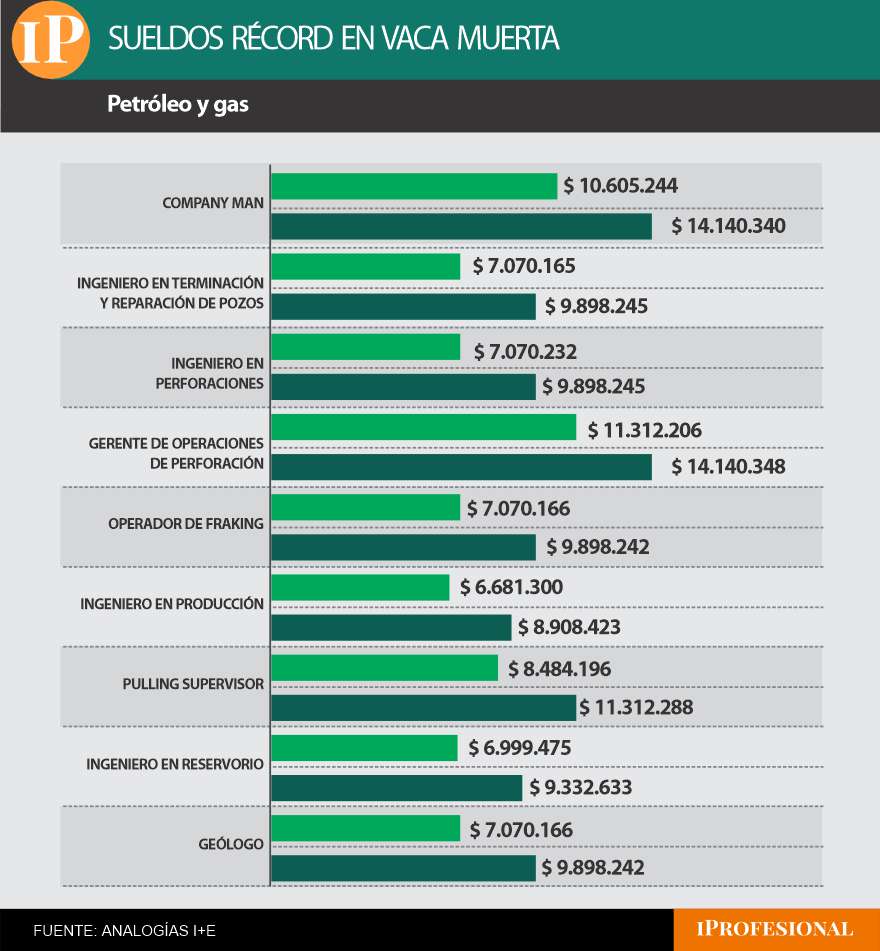 Reporte Salarial 2026 de Randstad.