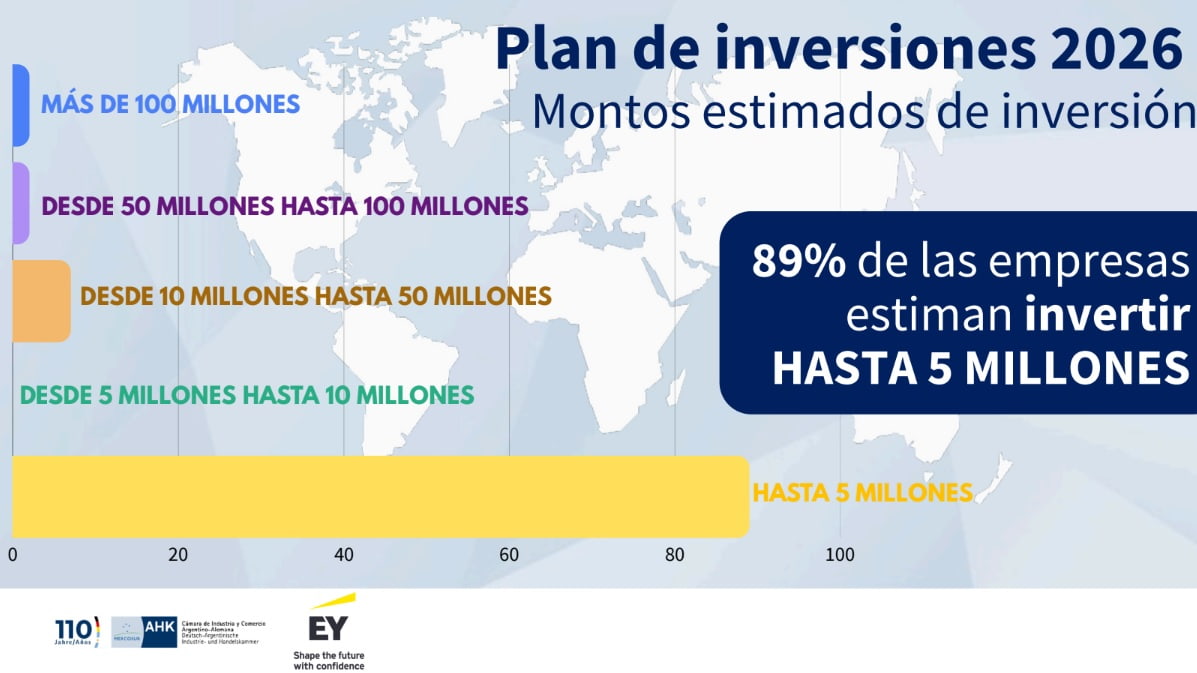 Cámara de Industria y Comercio Argentino-Alemana y EY Argentina