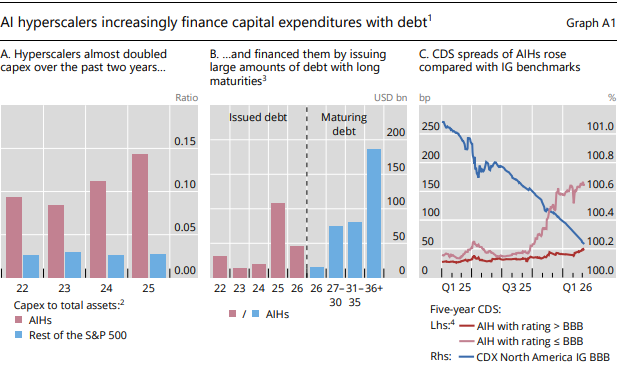 Grafica que muestra el nivel de deuda de diferentes inversionistas del rubro IA. 