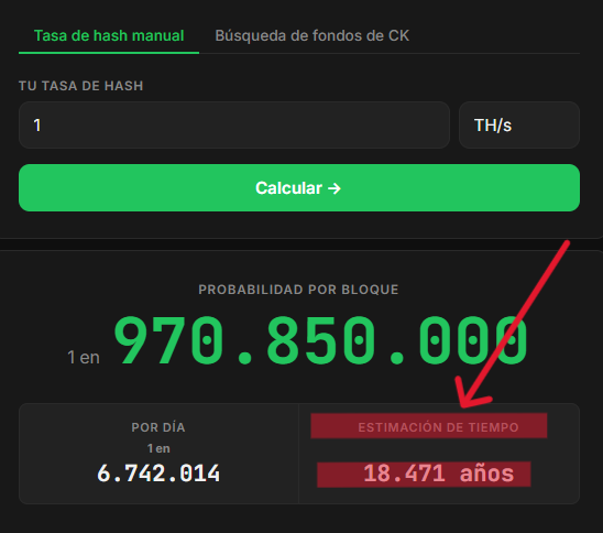 Estadísticas sobre las probabilidades de minera bloques en solitario en Bitcoin.
