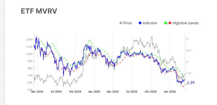 Gráfico que refleja el MVR de los ETF de bitcoin.