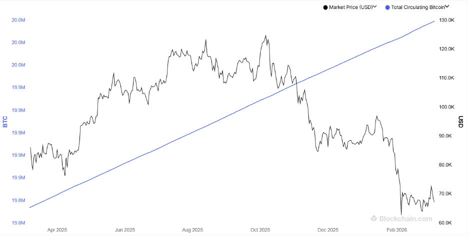 Gráfico de blockchain.com azul y negro con fondo blanco qye muestra la últimas emisiones de BTC.