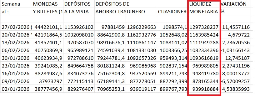 Recuadro que muestra los cambios en la liquidez al alza monetaria en Venezuela.