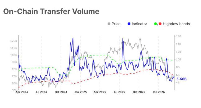 Gráfico que muestra las transferencias de bitcoin.