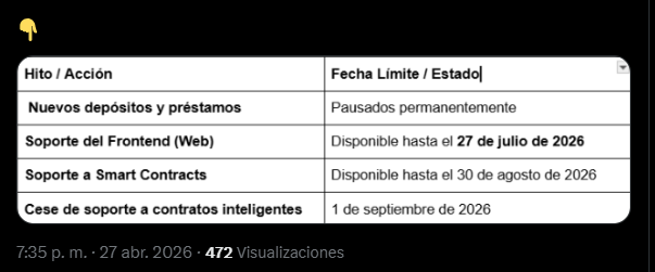 Cronograma oficial del protocolo de préstamos con bitcoin Tropykus, para el cese gradual de sus operaciones.