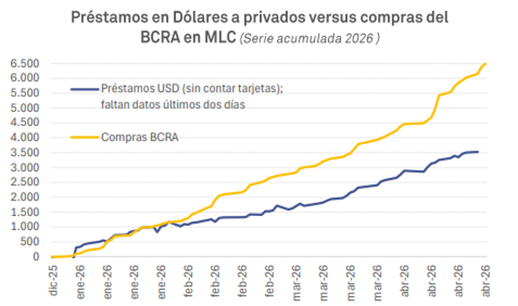 "BCRA: Origen de dólares y sostenibilidad del tipo de cambio" El crecimiento de <a href=