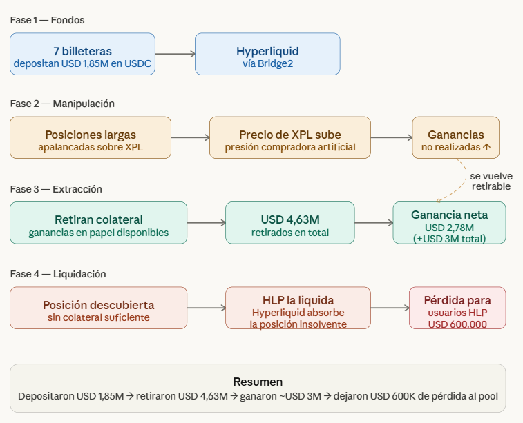 Diagrama de flujo que explica la operación de este trader o grupo de traders.