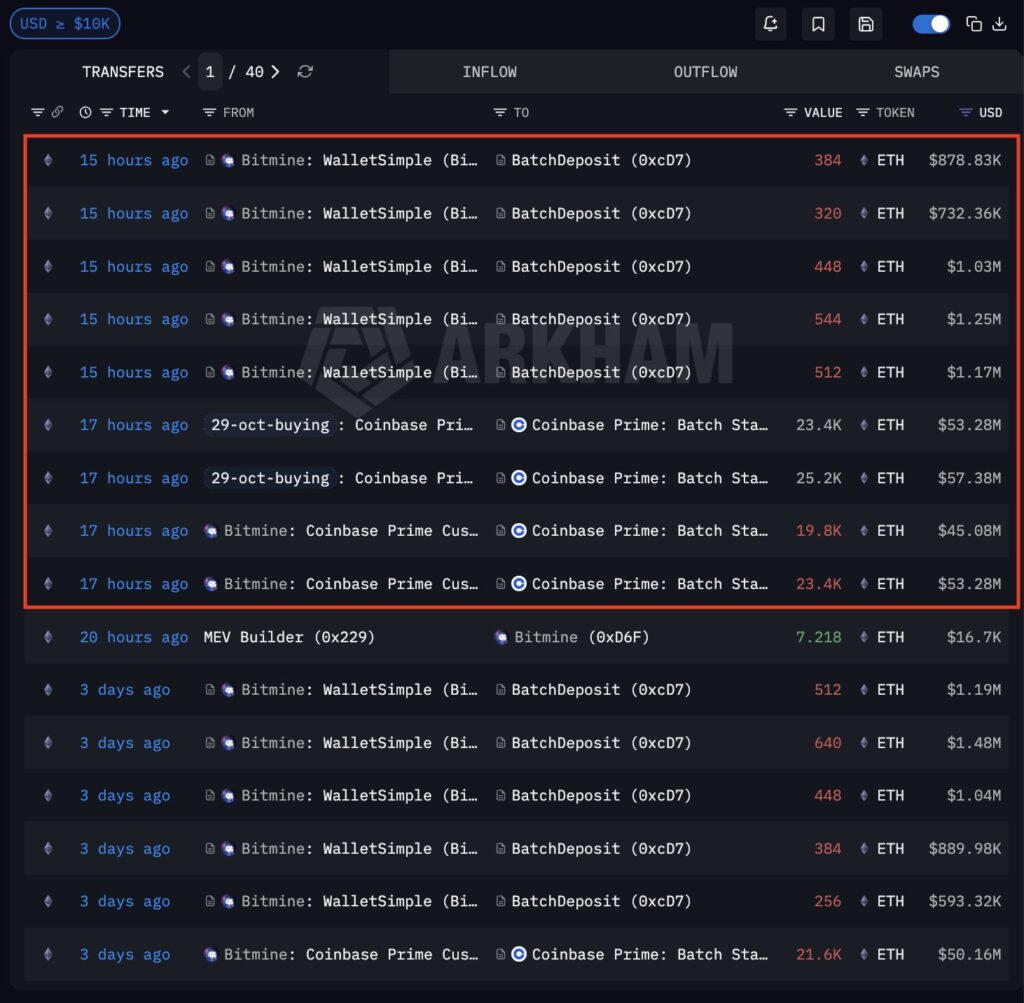 Listado que muestra los últimos movimientos de Bitmine. 