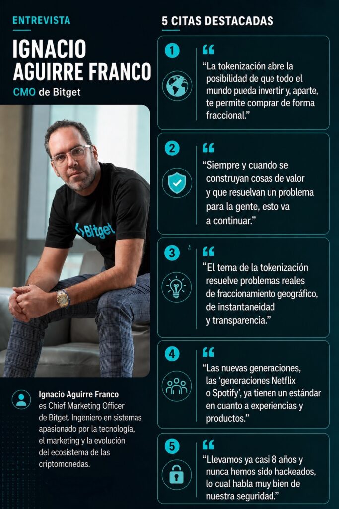 Infografía con citas destacadas de Ignacio Aguirre Franco durante la entrevista.