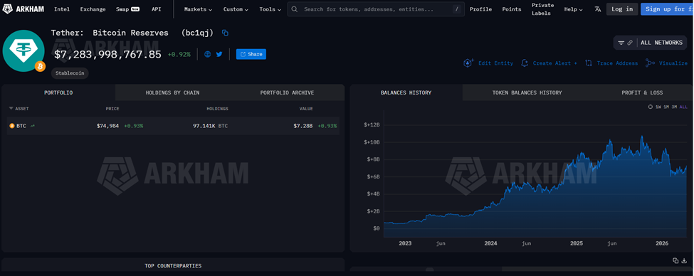 Captura de pantalla que muestra la adquisición de los BTC por parte de Tether.