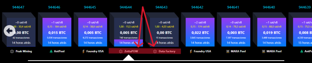 Datos de los bloques de la red Bitcoin.