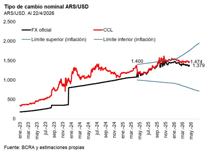 La variación del tipo de cambio en términos nominales