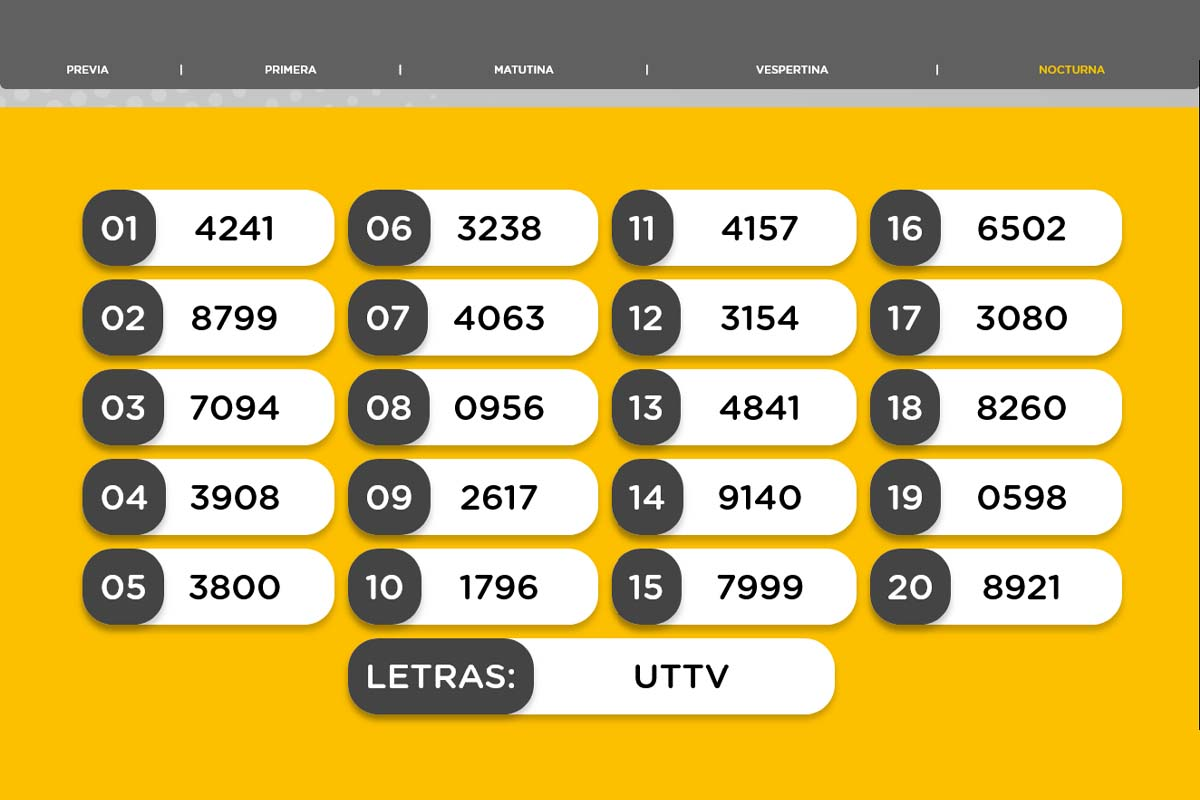 Resultado del sorteo de la Nocturna
