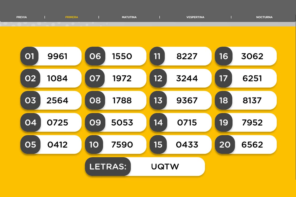 Resultado del sorteo de la Primera