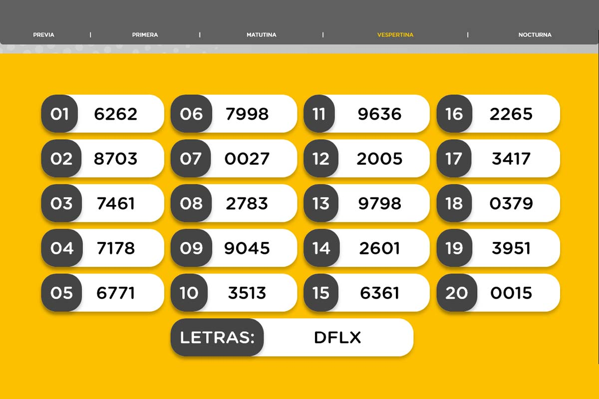 Resultado del sorteo de la Vespertina