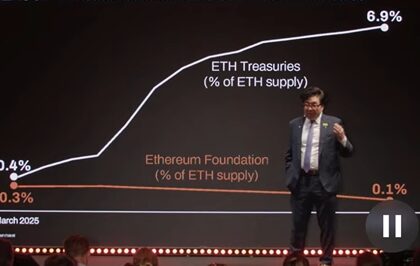 Tom Lee proyecta ETH a USD 250.000 en medio de dudas sobre Ethereum