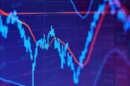 Los ADRs suben hasta 4,2% y los bonos en dólares avanzan, mientras el riesgo país cae cerca de 490 puntos