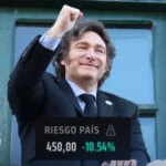 El Riesgo País se desplomó un 10,54% y llegó nivel más bajo desde mayo de 2018
