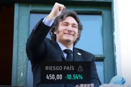 El Riesgo País se desplomó un 10,54% y llegó nivel más bajo desde mayo de 2018