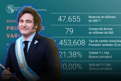 El Banco Central adquirió USD 79 millones para sus reservas