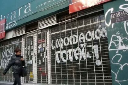 Más de 14.000 empresas cerraron en un año y la caída ya lleva 25 meses consecutivos