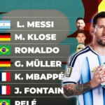 Nuevo récord: Messi superó a Klose y es el máximo goleador de la historia