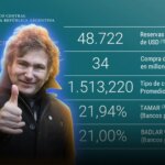 El Banco Central adquirió USD 34 millones para sus reservas
