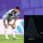 “Lionel Messi estadísticamente no debería existir”: así lo determinó un estudio matemático