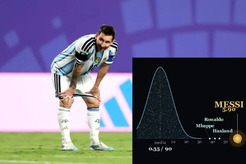 “Lionel Messi estadísticamente no debería existir”: así lo determinó un estudio matemático