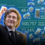 Histórico: el Banco Central adquirió la impresionante cifra de USD 532 millones