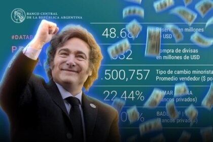 Histórico: el Banco Central adquirió la impresionante cifra de USD 532 millones