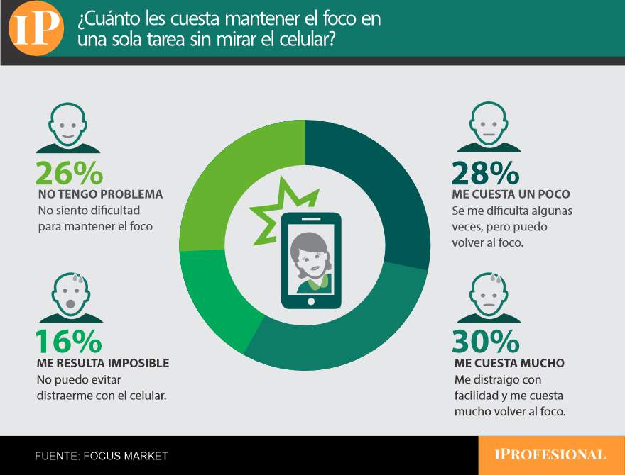 celular