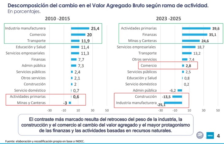 Cómo cambió el mercado del trabajo en los últimos años