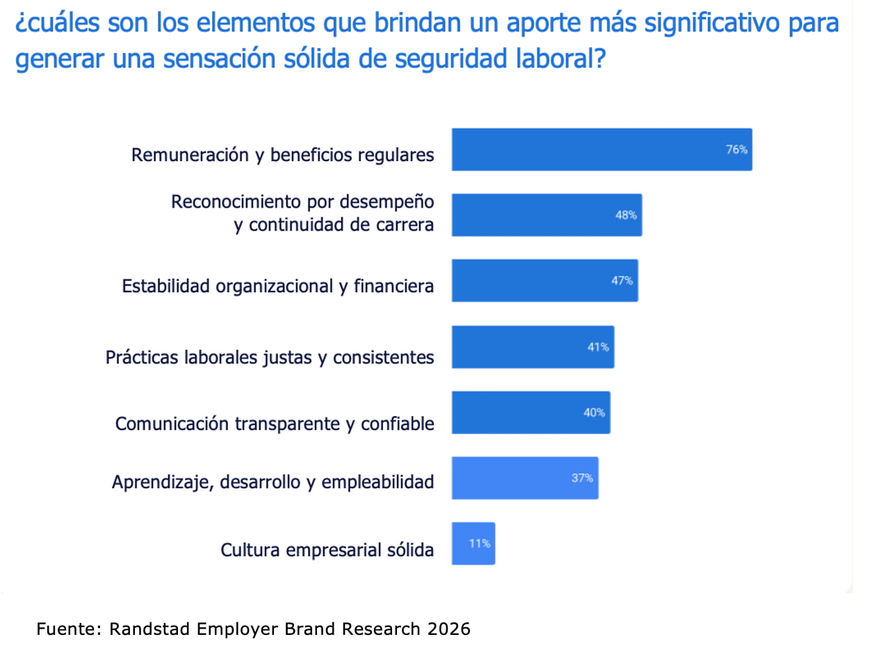 Randstad Work-Life Balance 2026