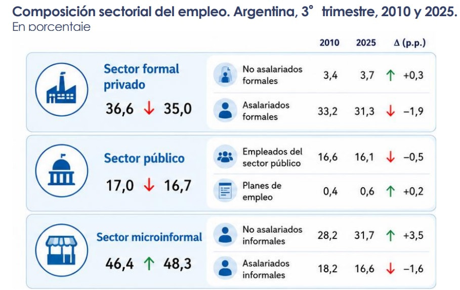 Observatorio de la Deuda Social Argentina, 2026