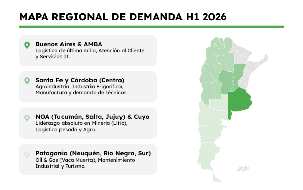 Empleo por regiones: Grupo Ceta, 2026