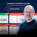 Diego Valenzuela lanzó un Semáforo Fiscal para exponer a los municipios que cobran más impuestos