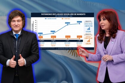 La abismal diferencia patrimonial entre Javier Milei y Cristina Kirchner